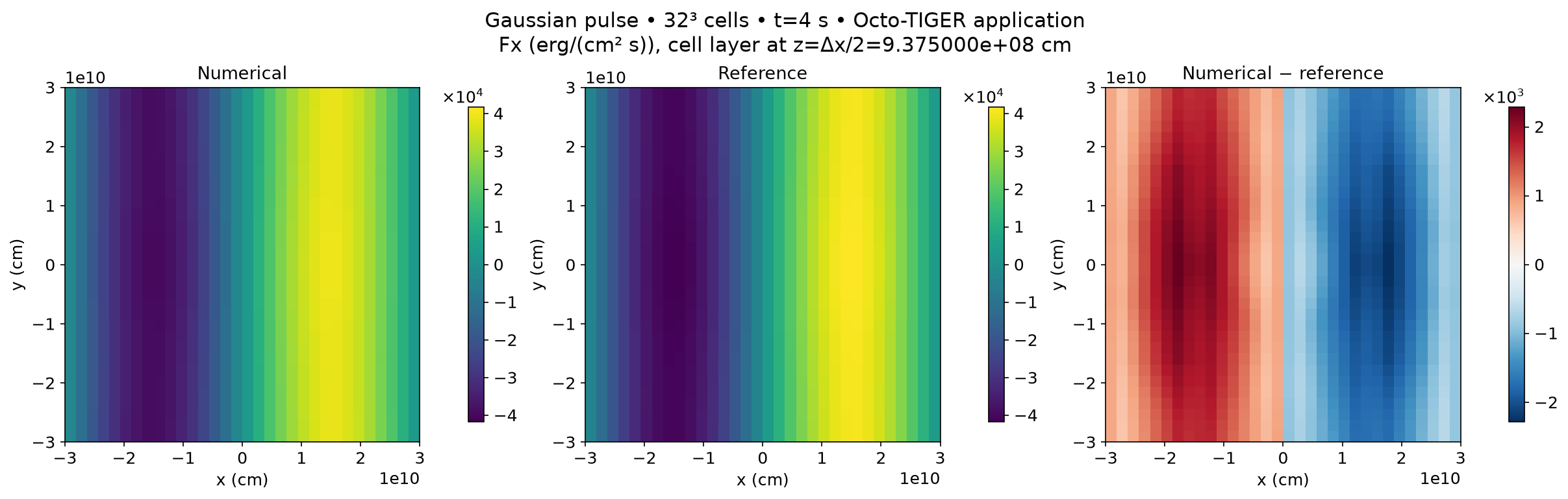 Fx slice