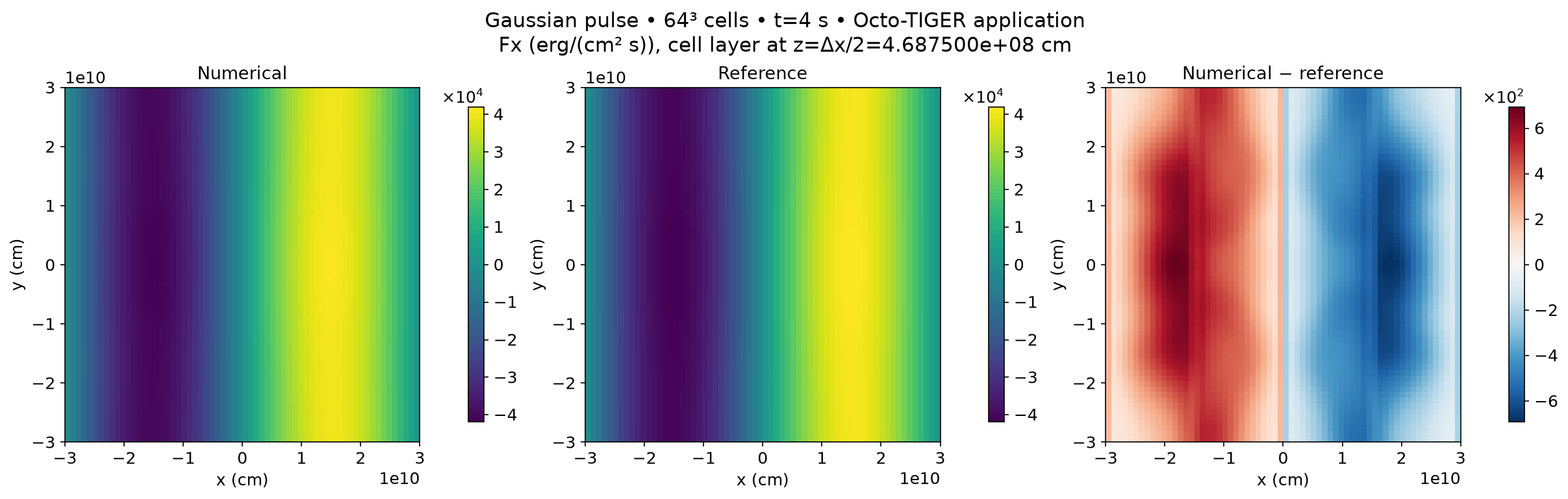 Fx slice